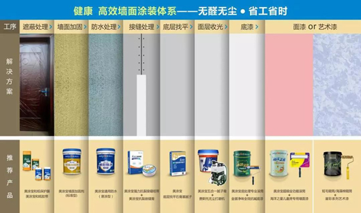 装修小知识墙面刷漆施工步骤详解(图1)